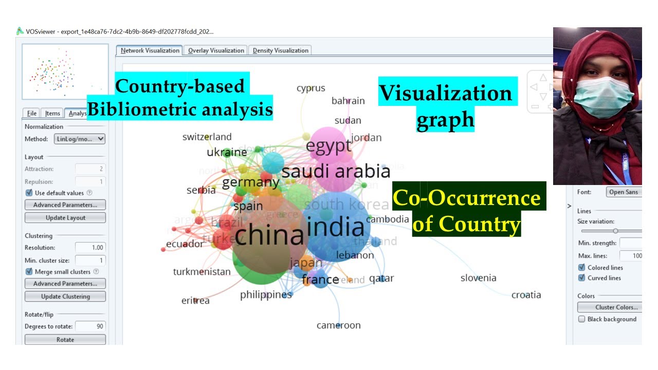 VOS viewer Part 4 | Bibliometric Analysis via Country | Co-Occurrence of Country| Young Researchers