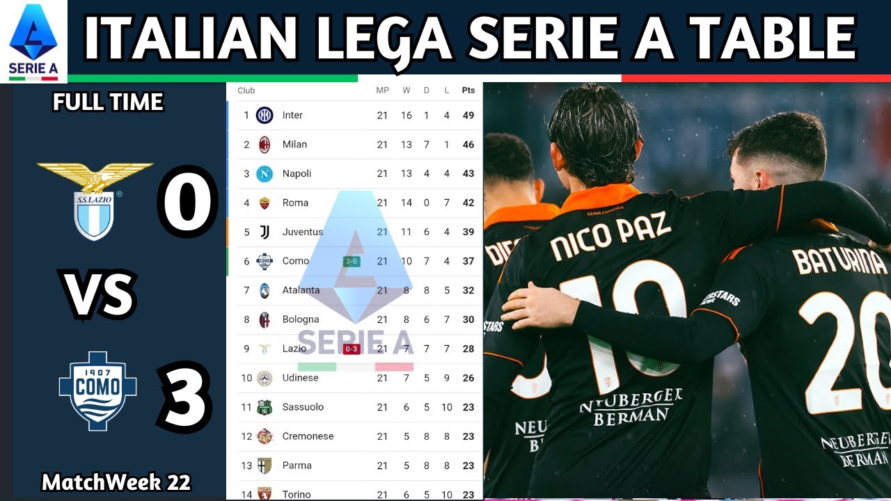 Lega Serie A Enilive | Matchweek 21 Results | Italian Lega Serie A Table Standing Updated Today 2025