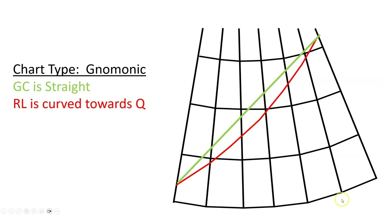 Информация о локсодромиях и больших окружностях в книге «Американский практический навигатор», то...
