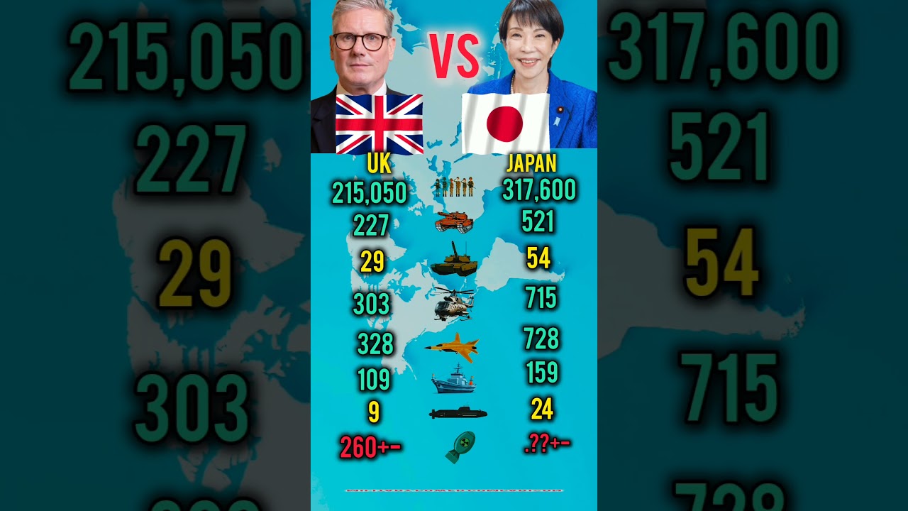 Who Is Stronger in 2026? UK vs Japan Military Power