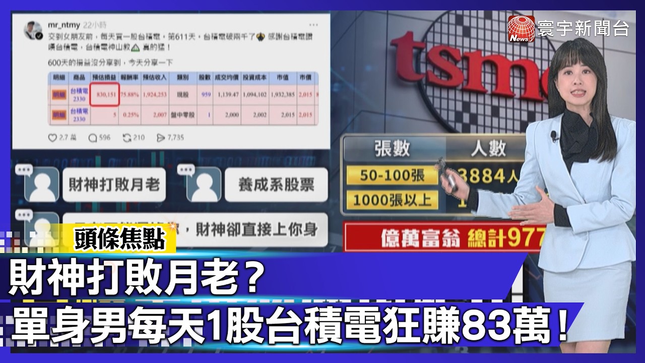 財神打敗月老？單身男每天1股台積電狂賺83萬！股價爆衝2千，你還來得及上車賺錢嗎？｜#寰宇財經新聞