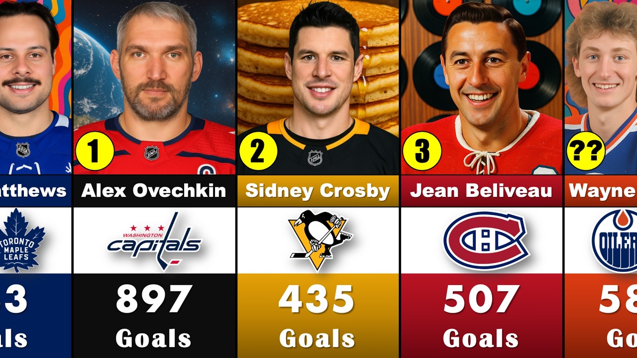 Top 3 Goal Scorers from Every NHL Team