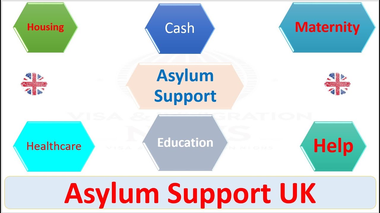Understanding Asylum Support in the UK: A Comprehensive Guide