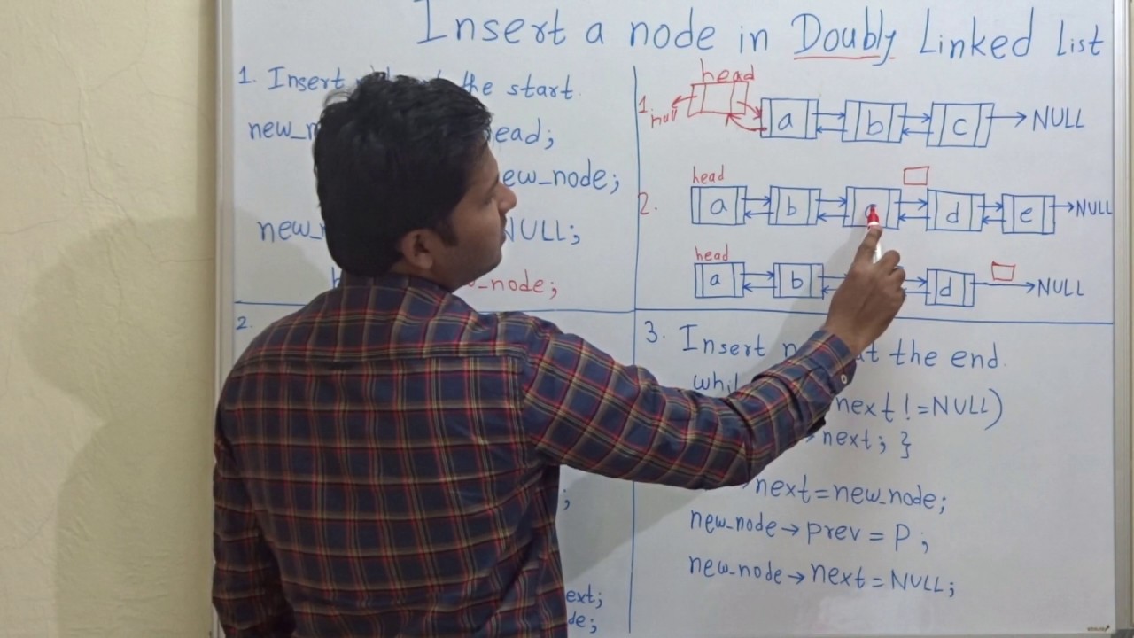 Insert / add  a node in Doubly Linked List
