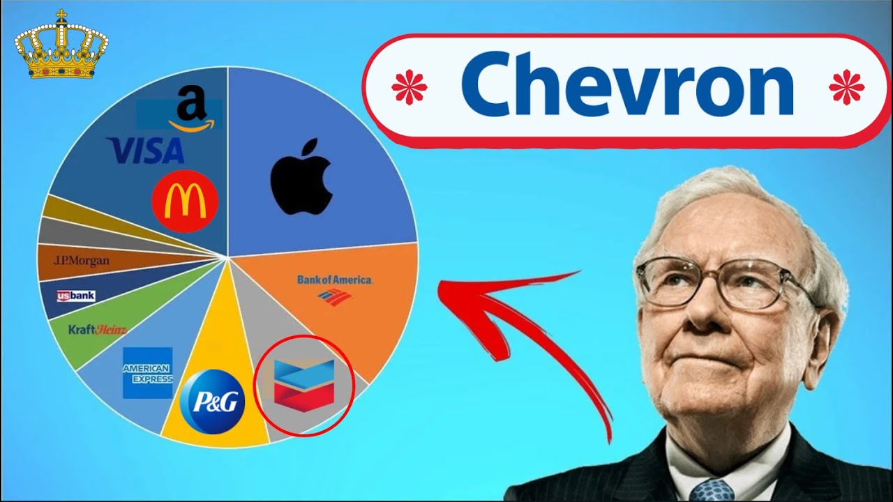 Decoding Chevron Corporation's Financial Odyssey | 🔥 Quick Stock Analysis 🔥