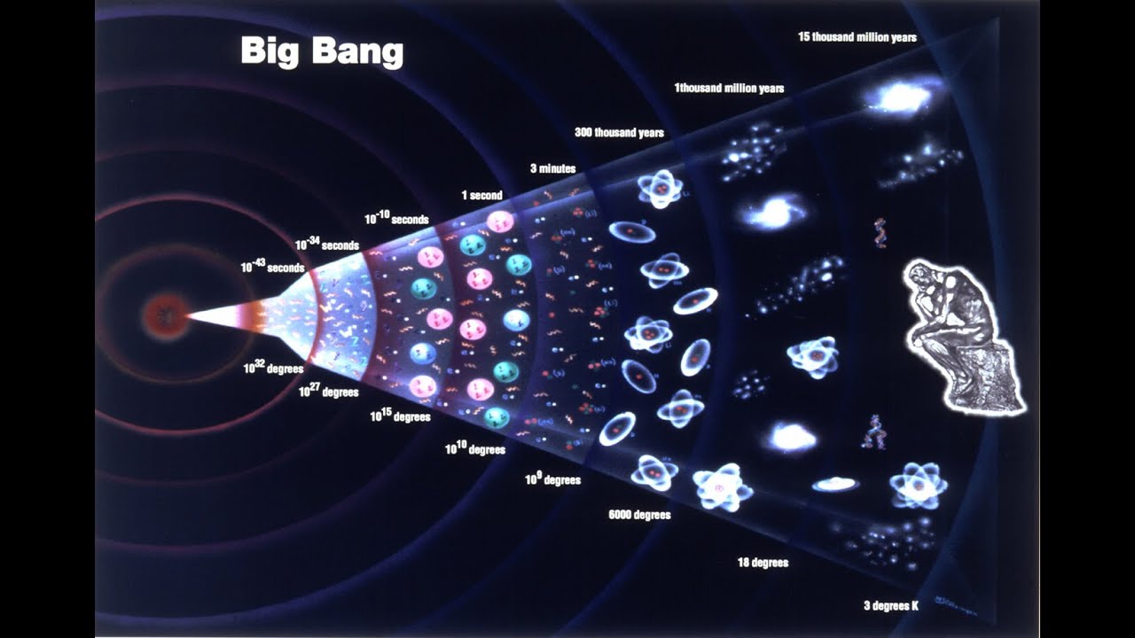 Spazio per tutti - La storia della materia. Dal Big Bang a noi