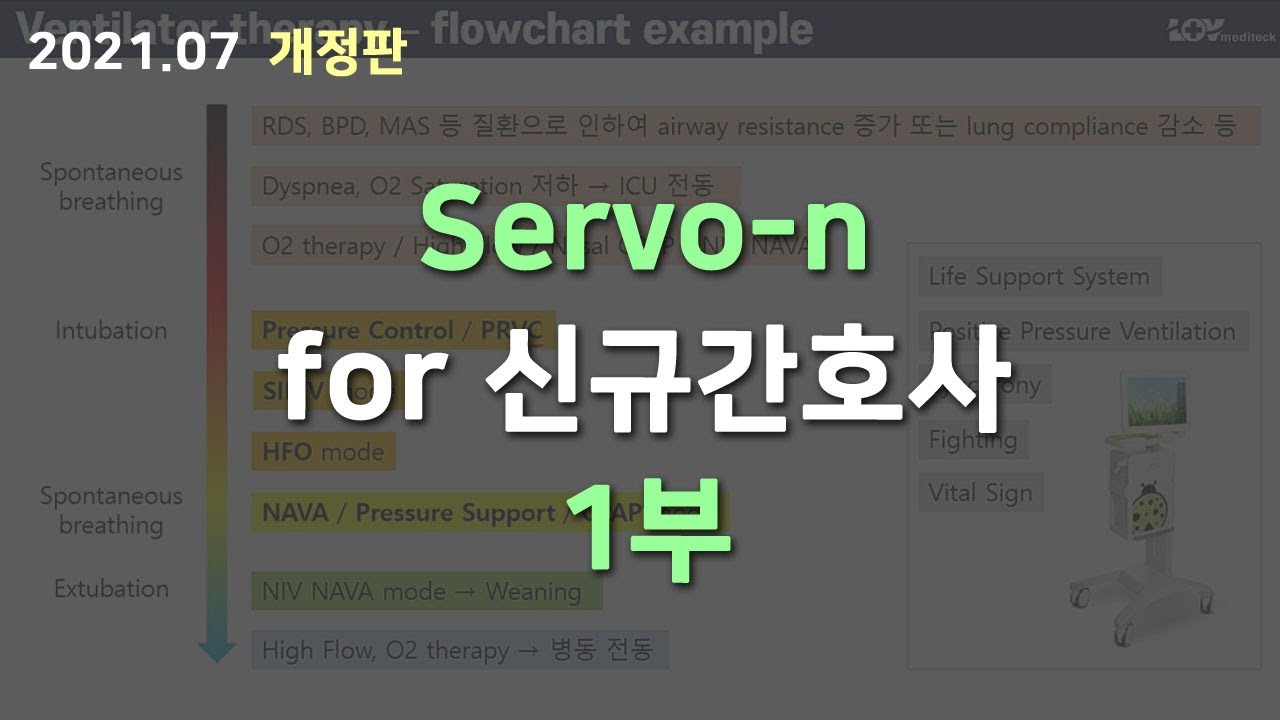 (개정) Servo-n (1부) Accessories, Pre-use check, Patient circuit test, Y sensor (Flow sensor) for 신규간호사