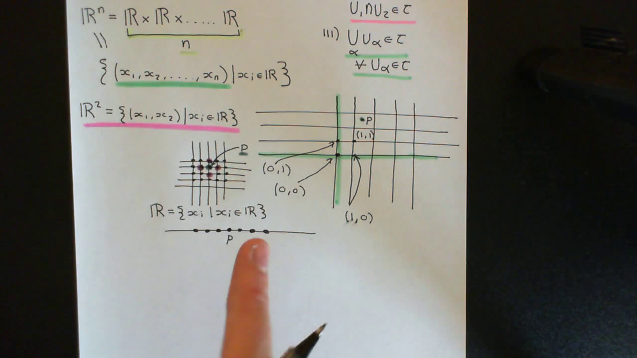 The Standard Topology on Rn Part 1