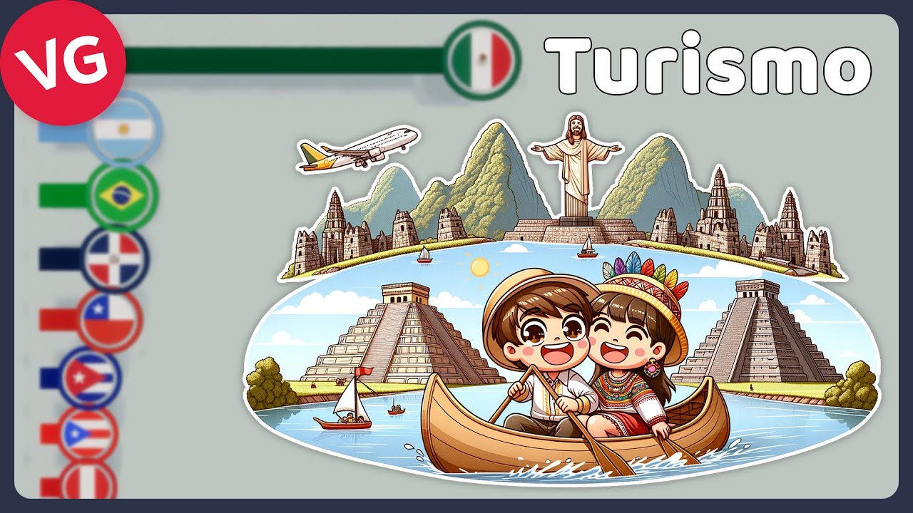 Los Países Más Turísticos de Latinoamérica