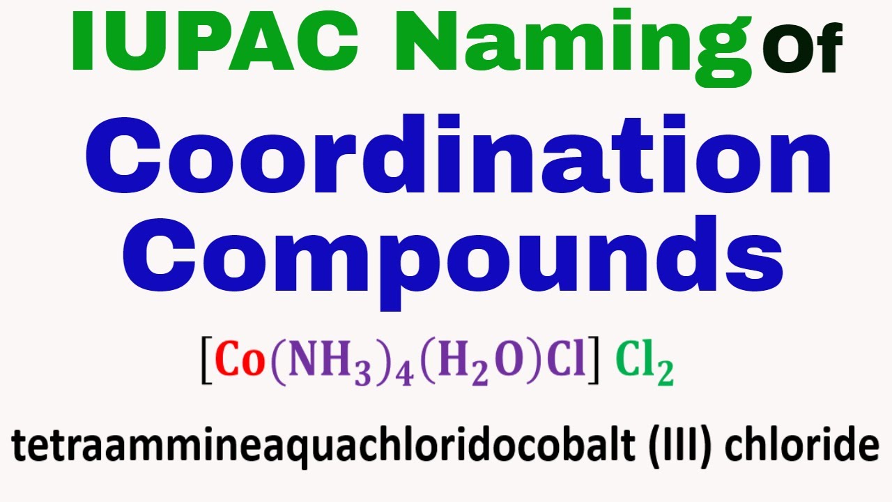 Coordination Compounds | IUPAC Nomenclature of Coordination Compounds