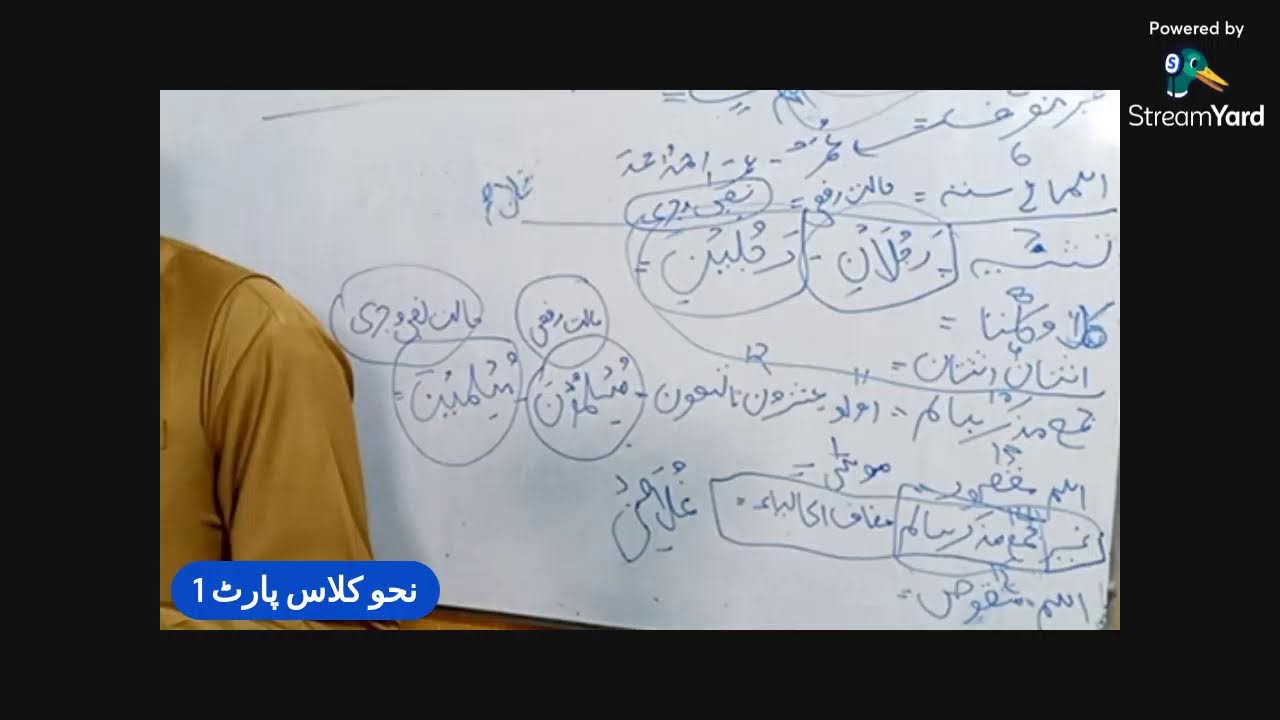 نحو کا اجراء اور ترکیب کا طریقہ