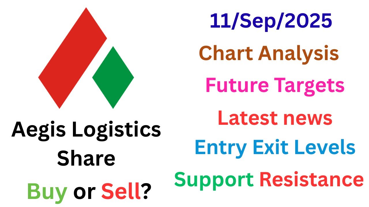 Aegis Logistics Share Share Today News Analysis Trading Strategy Supply Demand Zones Target 900+