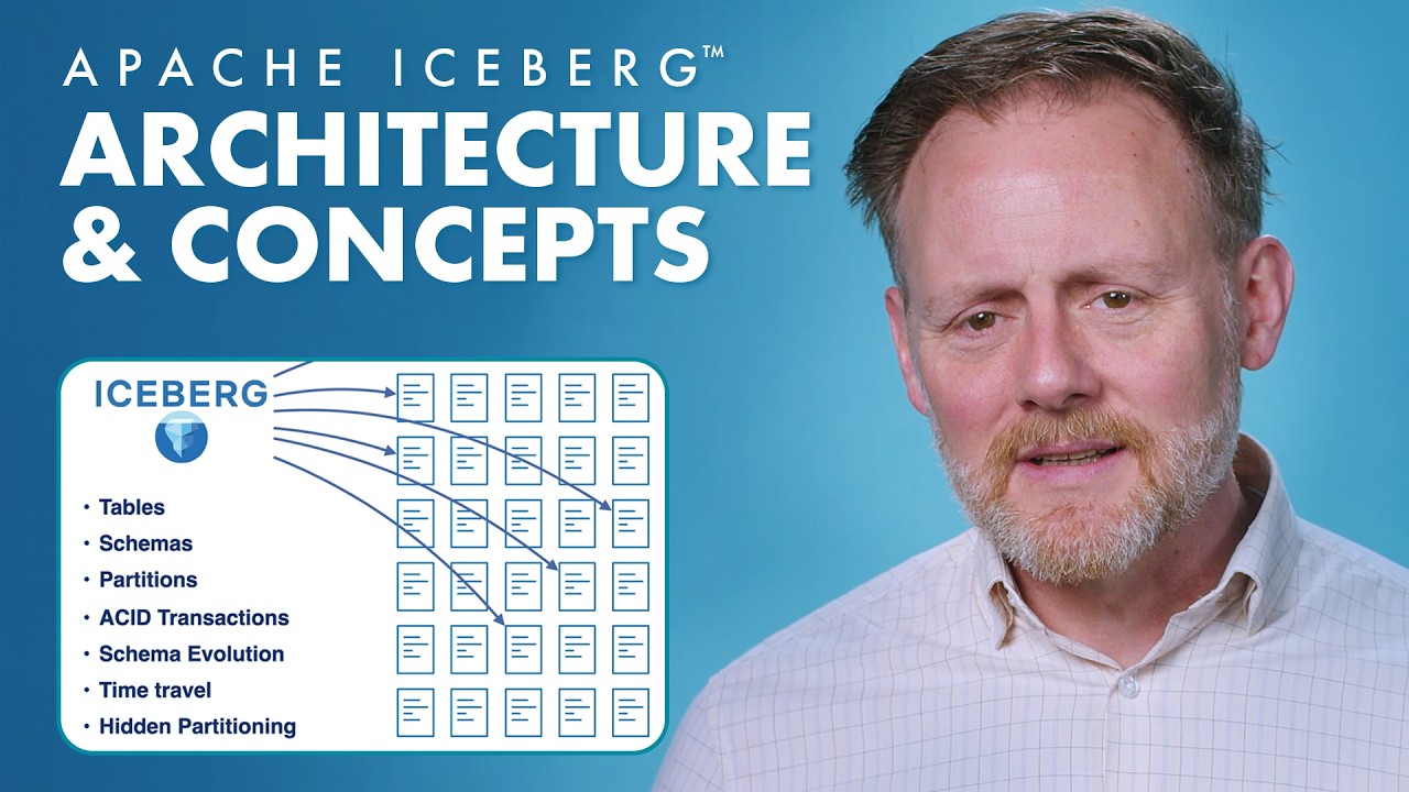 Архитектура и концепции | Apache Iceberg + Tableflow