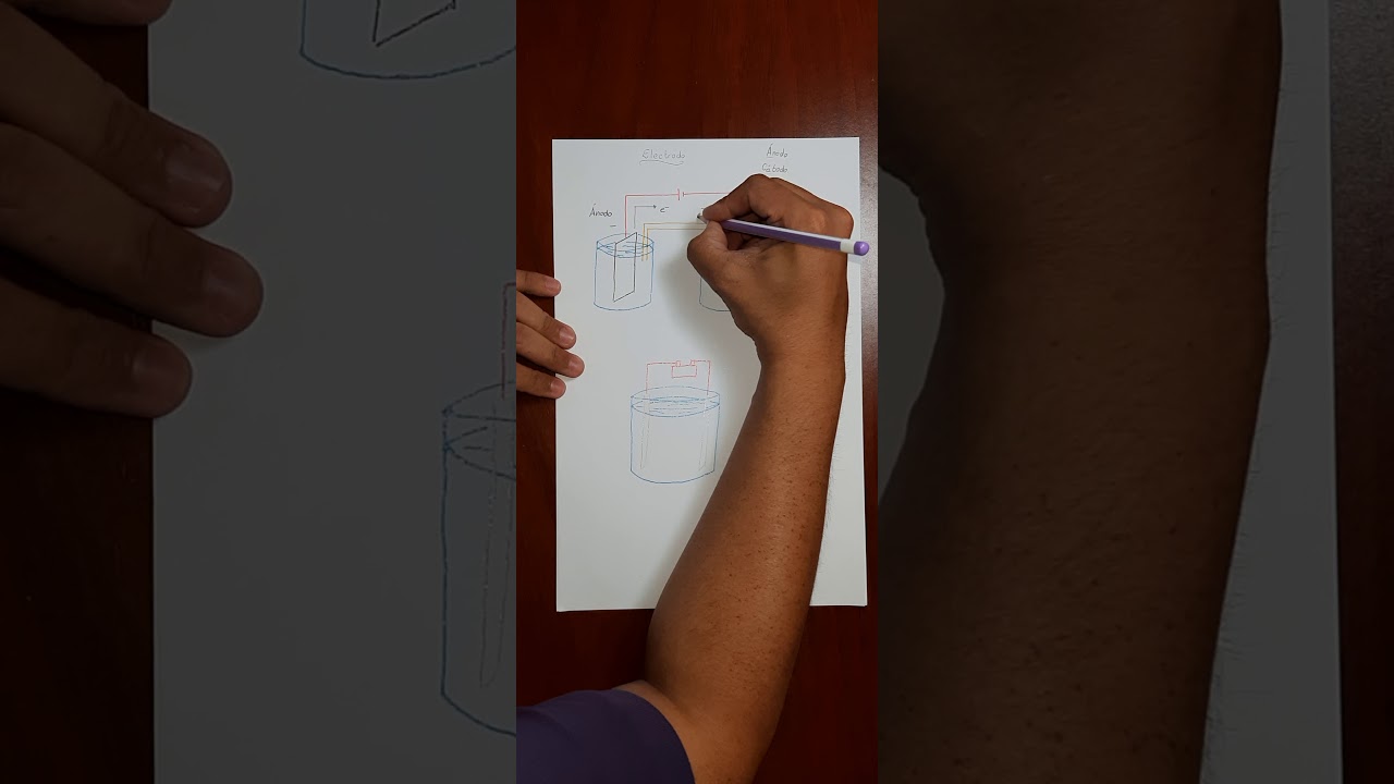Breve explicación de lo que es un electrodo