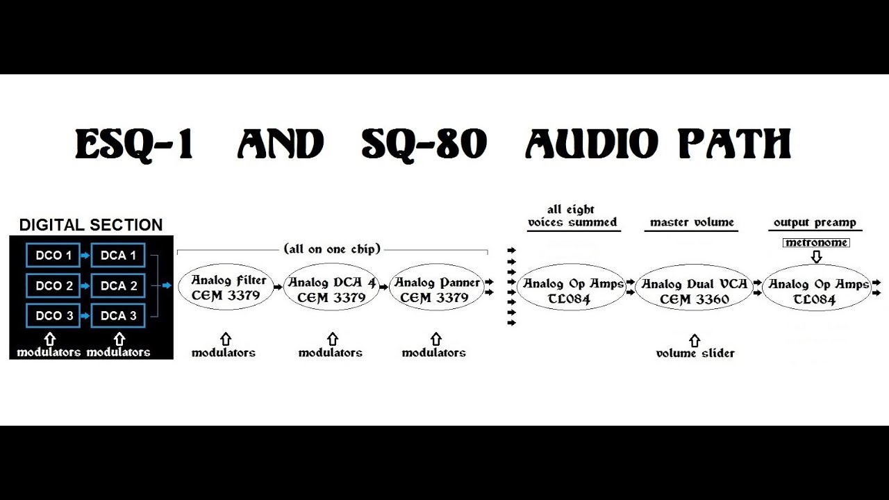 Ensoniq ESQ-1 & SQ-80 programming ideas with artificial narrator, part 2