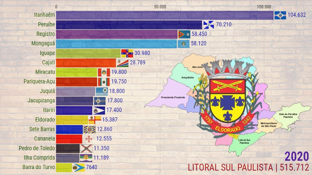 S&atilde;o Paulo | Mesorregi&atilde;o do Litoral Sul Paulista (1531-2020)