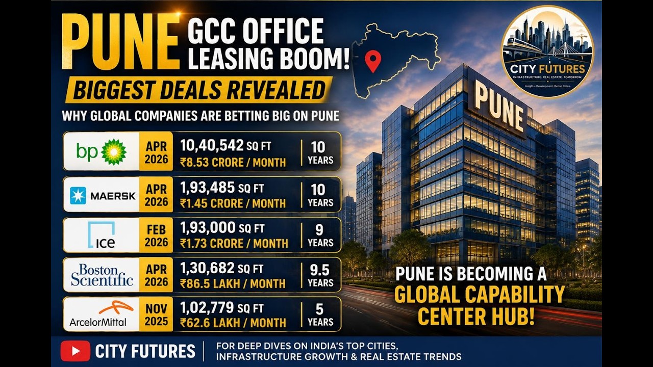 Pune Office Market Boom | Biggest GCC Office Deals in India 2026