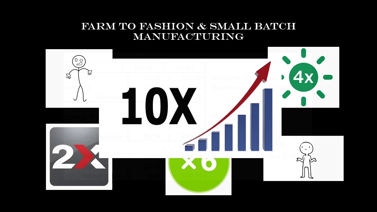 Farm to Fashion & Small Batch Manufacturing