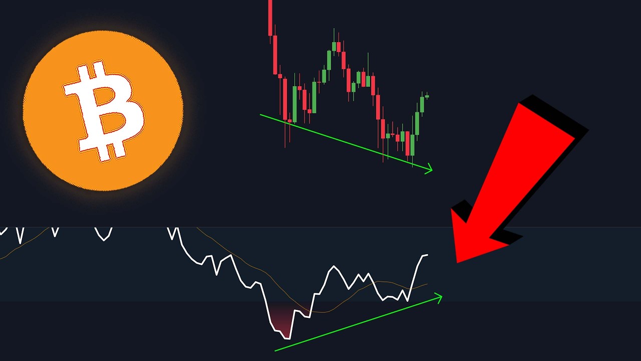 BITCOIN HISTORY IS REPEATING...