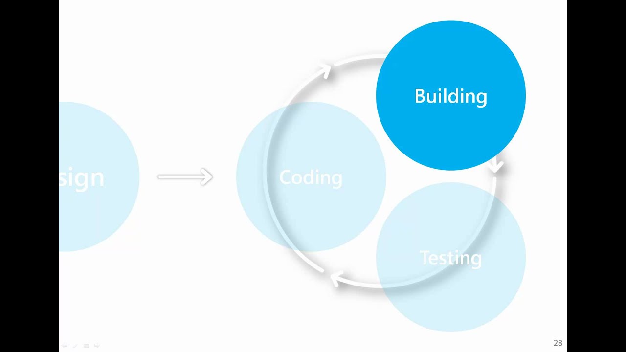 bada - Development Environment