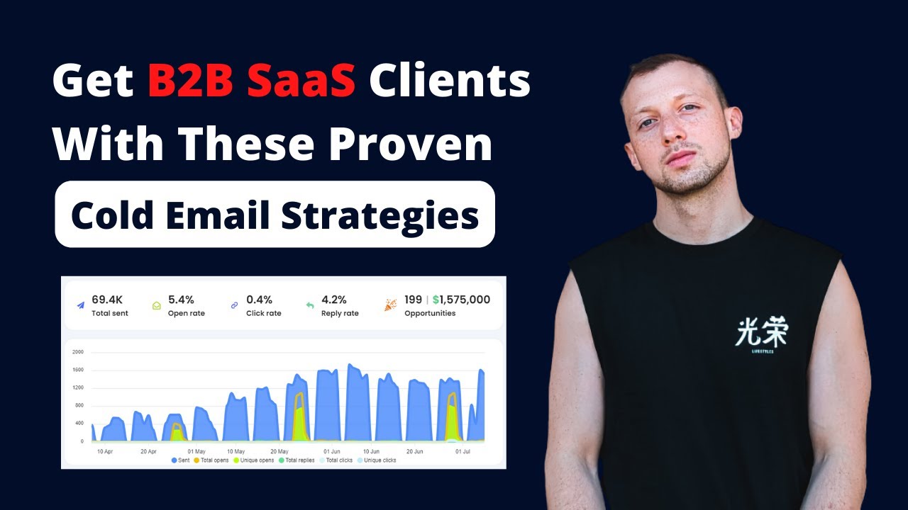 How to Get B2B SaaS Clients Using Cold Email: Complete Guide