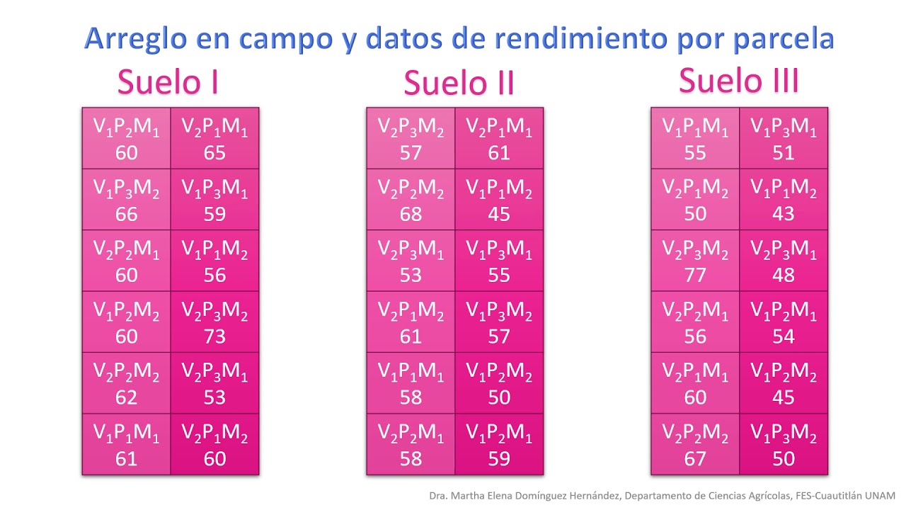 Experimentos Factoriales