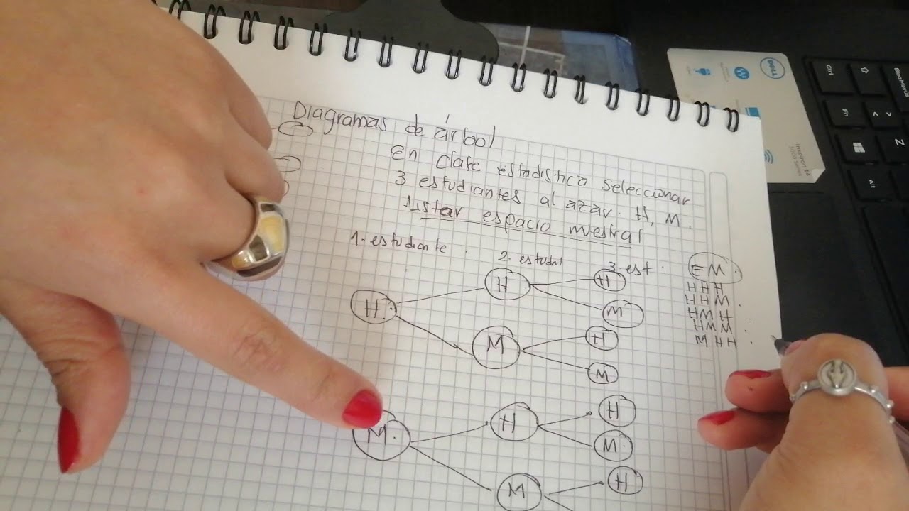Diagrama de árbol (técnicas de conteo)