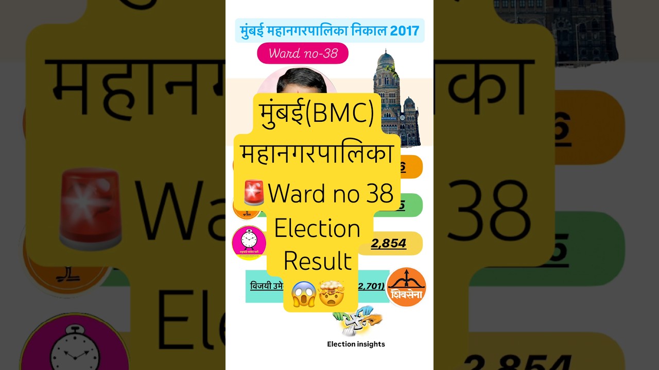 Mumbai (BMC) Mahanagarpalika Result |Ward no 38 |