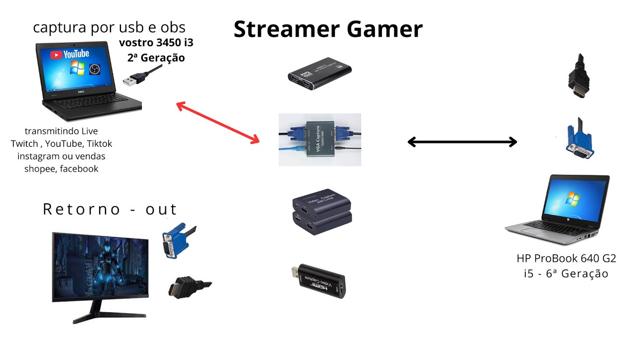 teste de placa de captura vga x vga streamer e bios