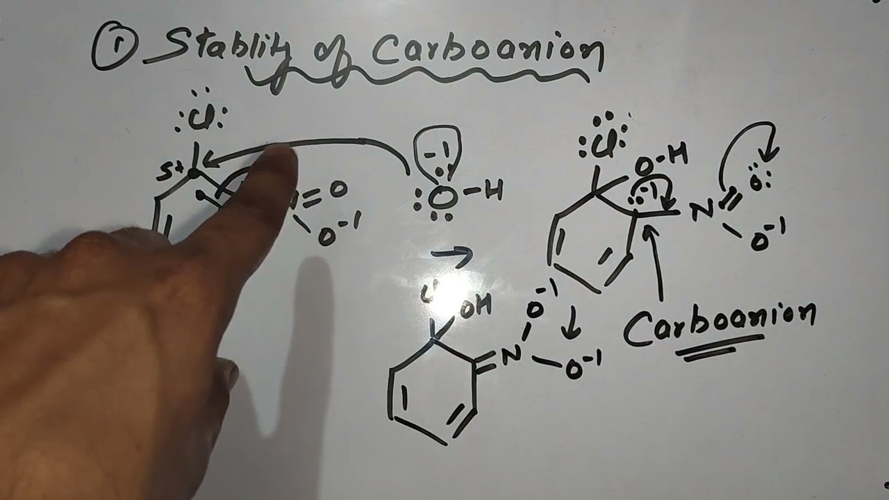 How to increase reactivity of Haloarenes towards nucleophilic substitution reaction by EAG part 1