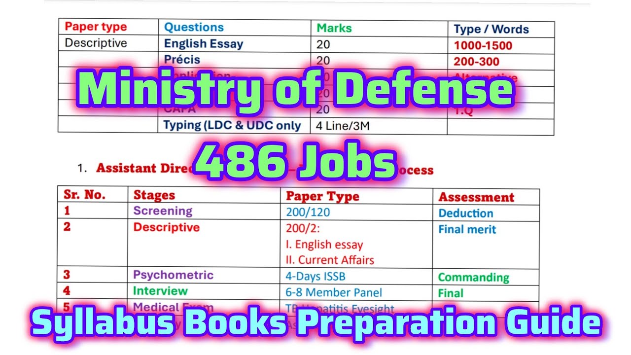 Ministry Of Defense 486 Jobs 2026  | AD MOD & SI Syllabus,4-Papers,Books & Preparation Roadmap