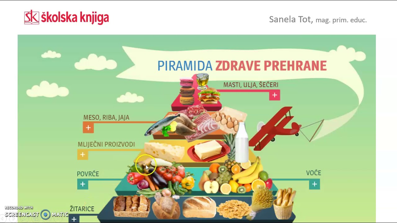 Pravilna prehrana, 1. r.