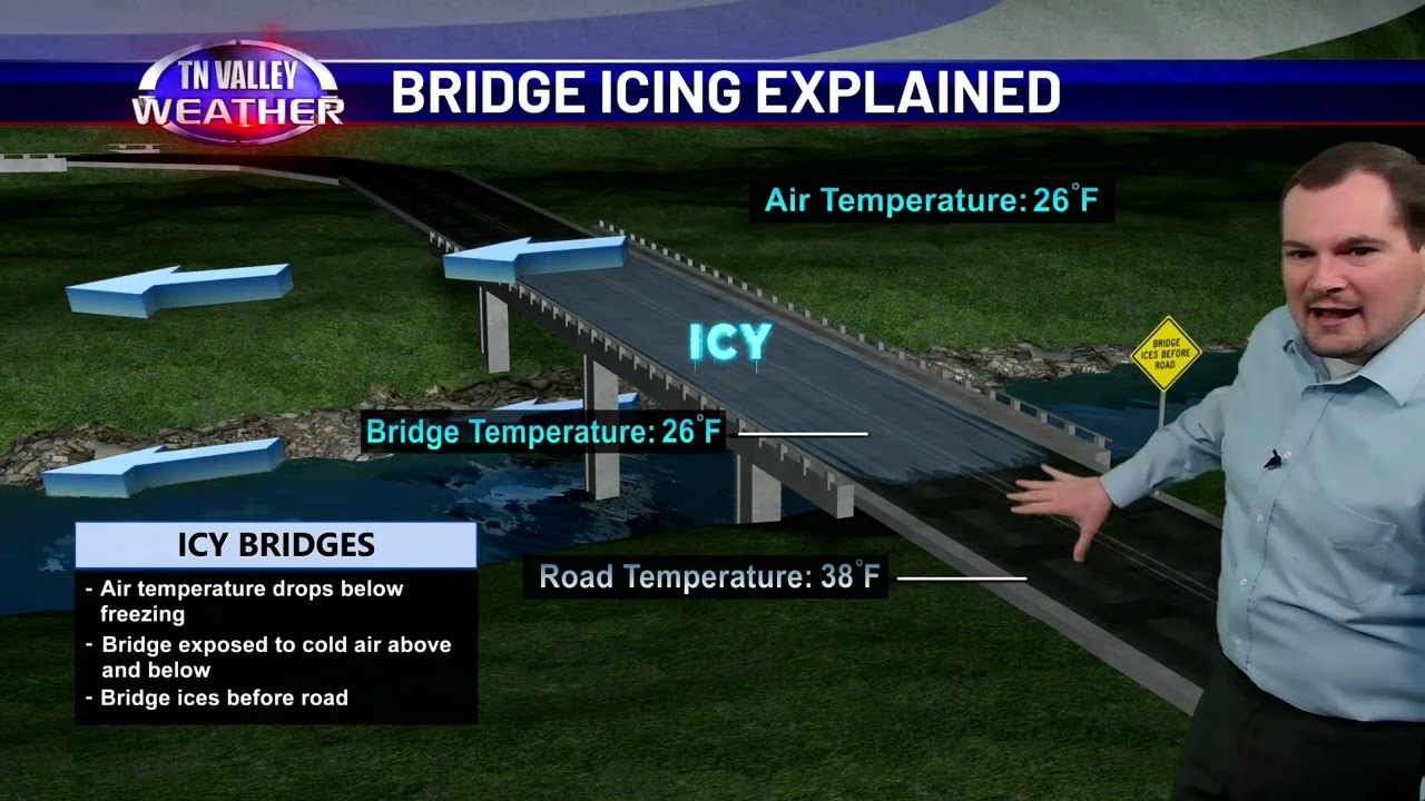 Weather Classroom - Bridge Icing