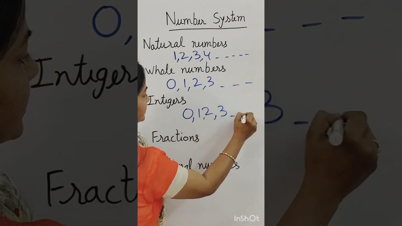 Number system - Natural Number - Whole Number - Integer - Fraction - Rational Number