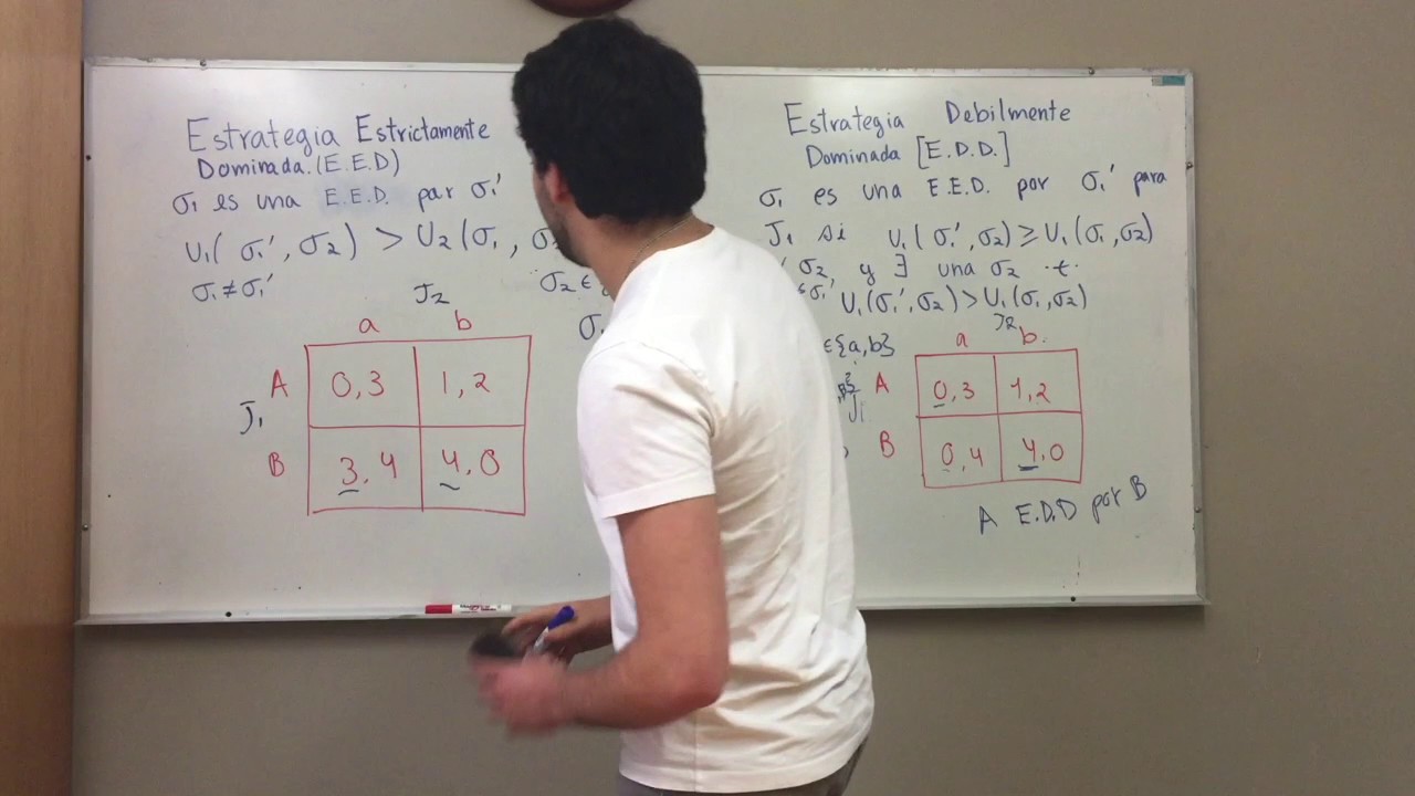 Estrategias Estrictamente y Debilmente Dominadas por Francisco Aristi