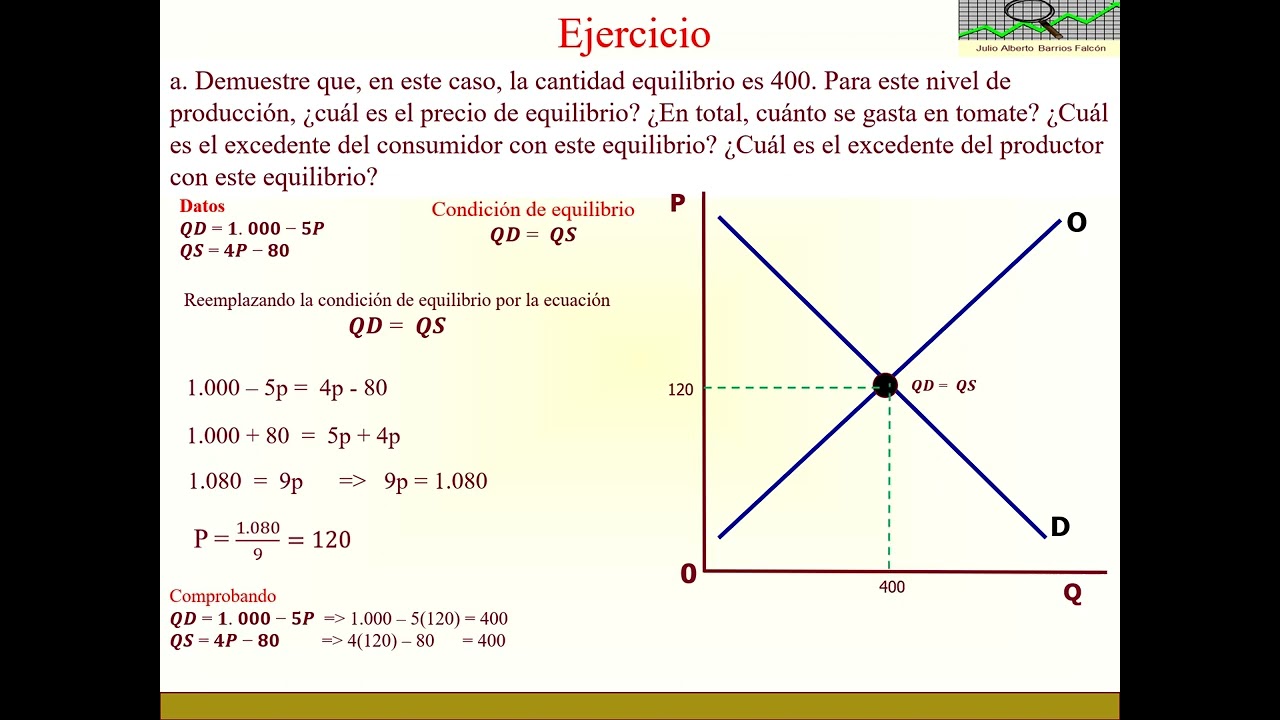 Microeconomia Excedente del Productor  el consumidor Ejercicios