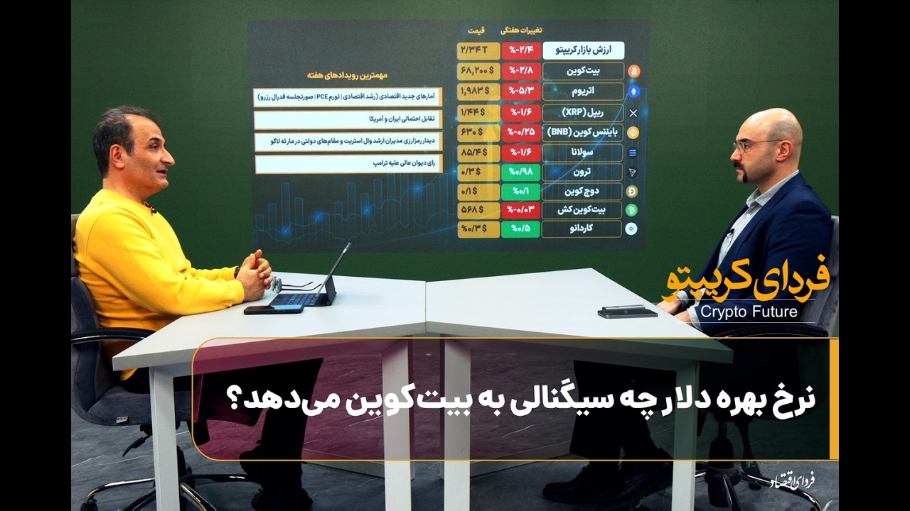 نرخ بهره دلار چه سیگنالی به بیت‌کوین می‌دهد؟