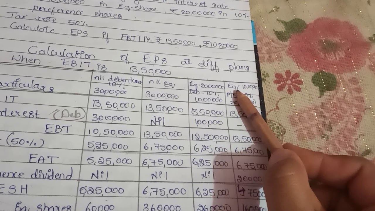 Financial management under BU// chapter 3// calculation of EPS when 2 different EBIT amt// part 6
