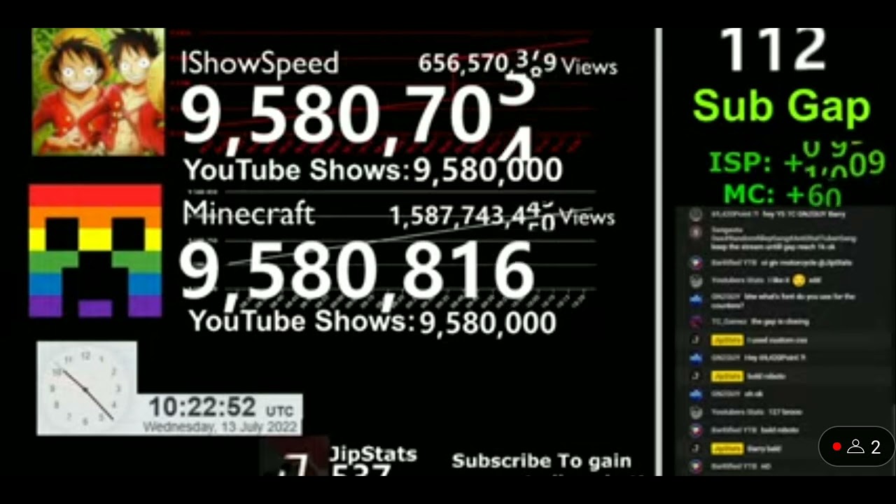 IShowSpeed Passing Minecraft 8 min timelapse (Credit  :-: @JipStats or @JipIsPlaying