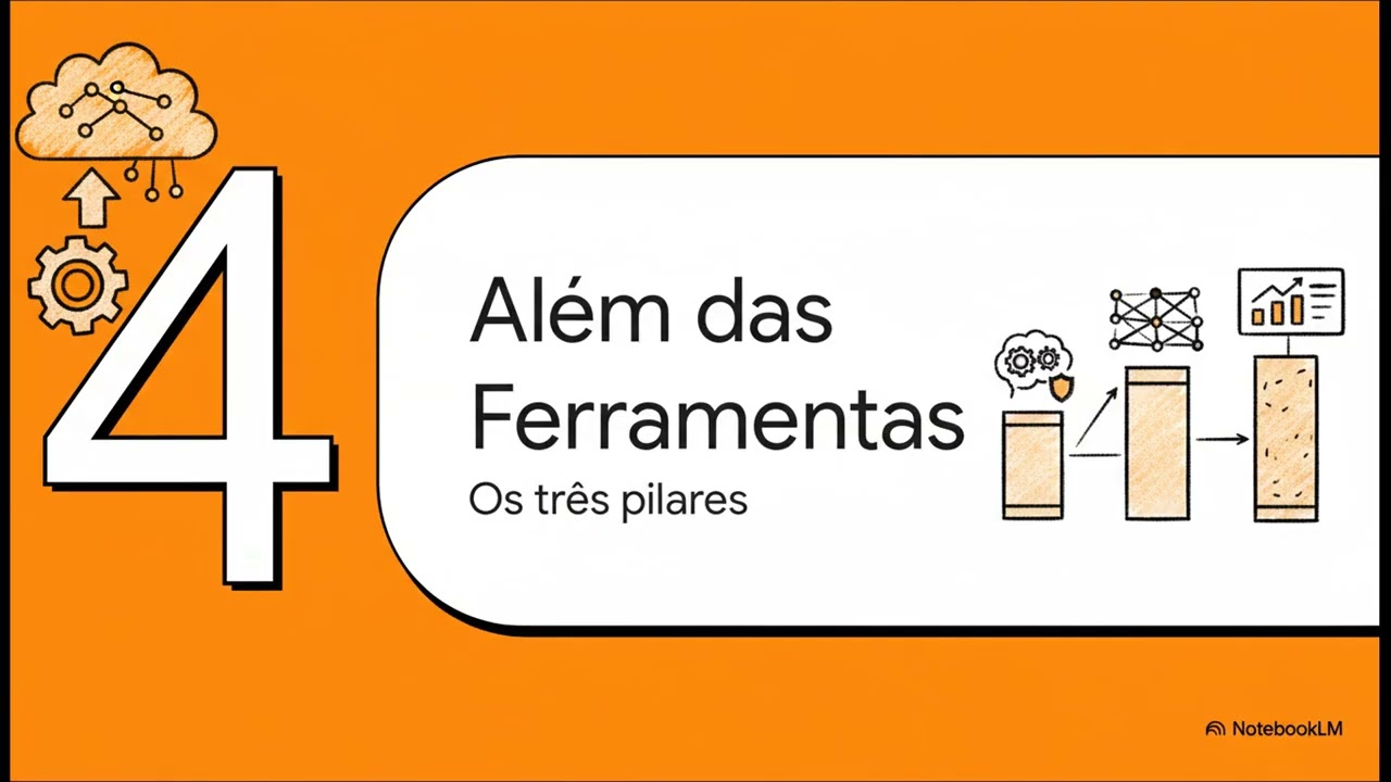 O Fim do DevOps que Conhecemos