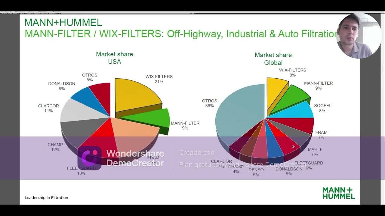 Capacitación WIX Filters