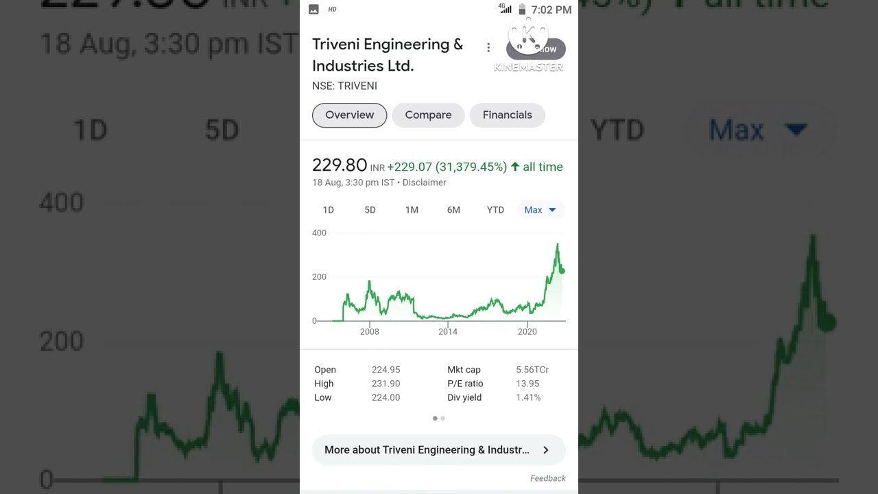 Top Ethanol Stock companies l Green Energy Stocks l Ethanol sector l Sugar sector l Multibagger stoc