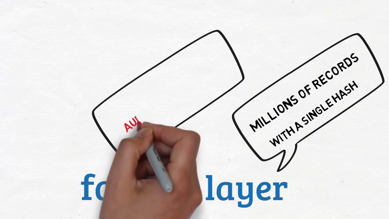 What is Factom?