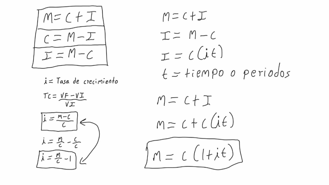 MF 02 F&oacute;rmula del Inter&eacute;s Simple