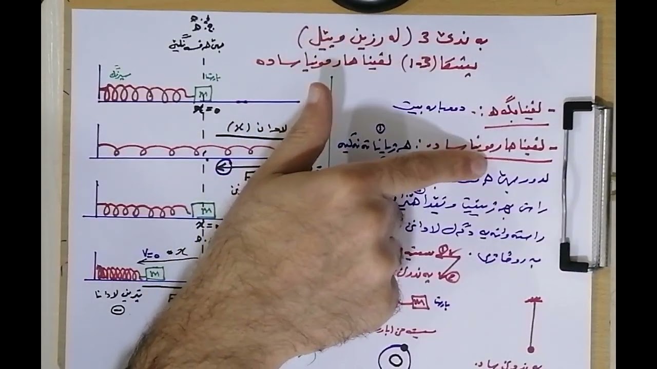 واناC1بەندێ 3 (لەرزین و پێل) پشکا3ــ1 (لڤینا هارمونیا سادە)