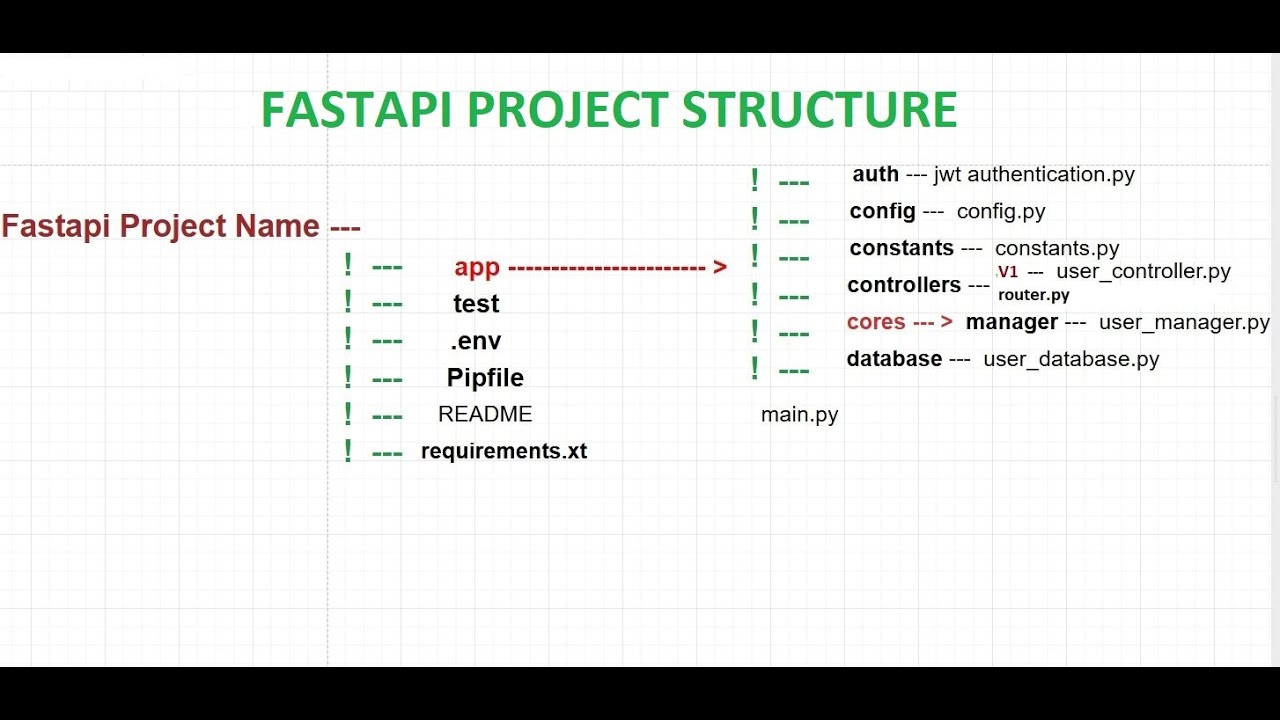 Project Introduction and Advanced FastAPI Project Structure | Pro-Level Backend Setup (Real World)