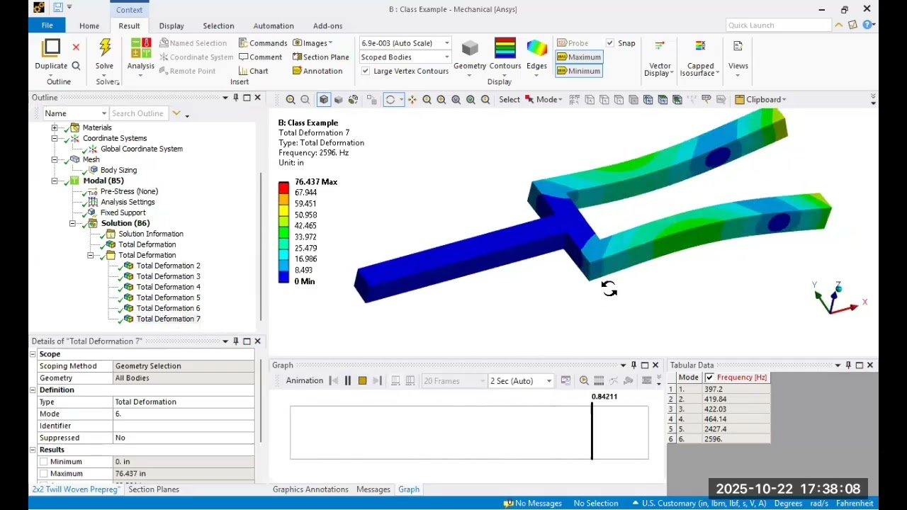 7 — УЧЕБНЫЕ ПОСОБИЯ ANSYS ПО АЭРОКОСМИЧЕСКОМУ ПРОЕКТИРОВАНИЮ: Модальный динамический анализ с Кар...