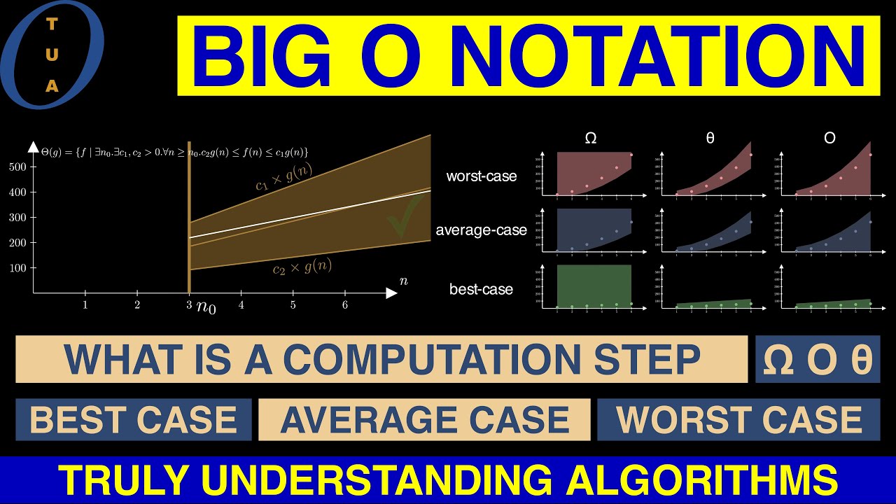 Truly Understanding Big O Notation: An introduction to analysing algorithm efficiency #SoME2