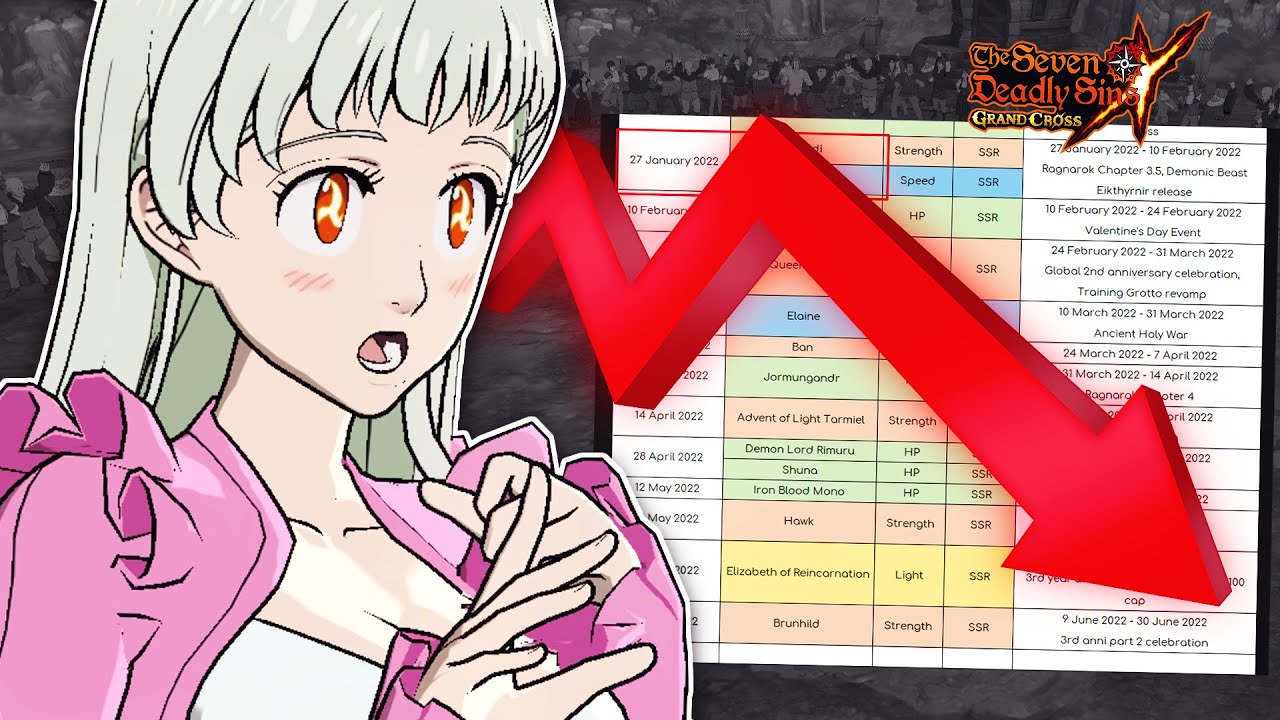 7DS: Grand Cross Has A MAJOR PROBLEM & No One Is Talking About It!