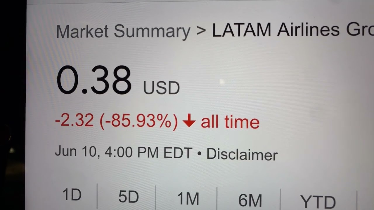 🔴 LATAM Airlines Group S.A. LTMAQ Stock Trading Facts 🔴